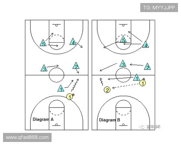 杭州篮球队灵活性表现分析与战术调整研究探讨