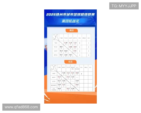 杭州篮球队实力强劲荣登全国篮球力量排行榜第四名 杭州篮球队实力强劲荣登全国篮球力量排行榜第四名